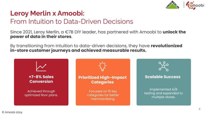 Amoobi-Leroy Merlin - Sales slide