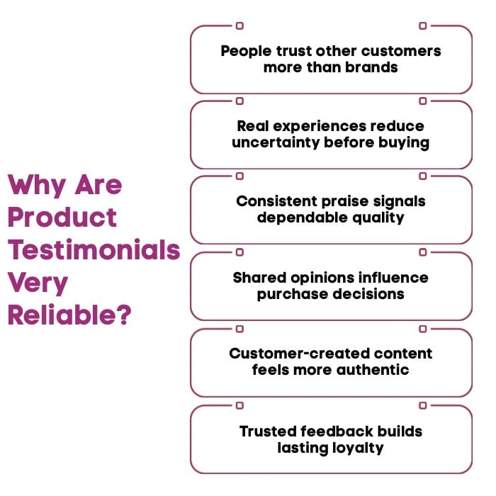 An Infographic on Why Are Product Testimonials Very Reliable.