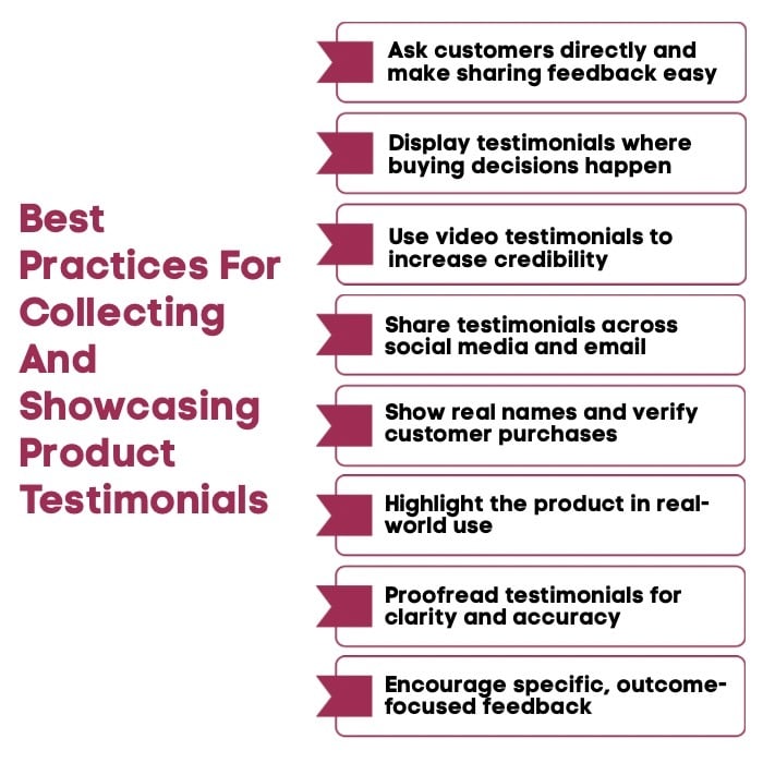 An Infographic on Best Practices for Collecting and Showcasing Product Testimonials.