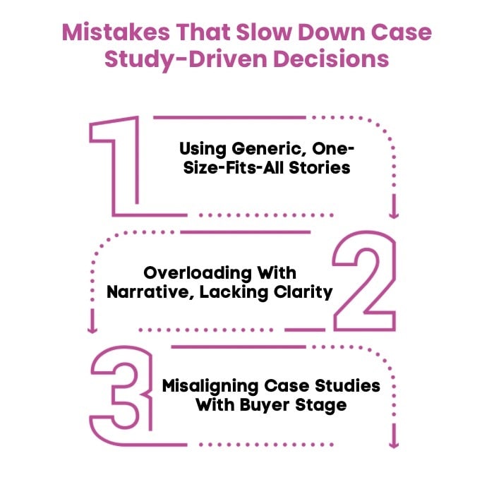 An Infographic on Mistakes That Slow Down Case Study-Driven Decisions.