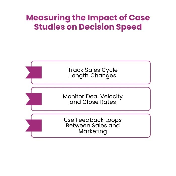 An Infographic on Measuring the Impact of Case Studies on Decision Speed.