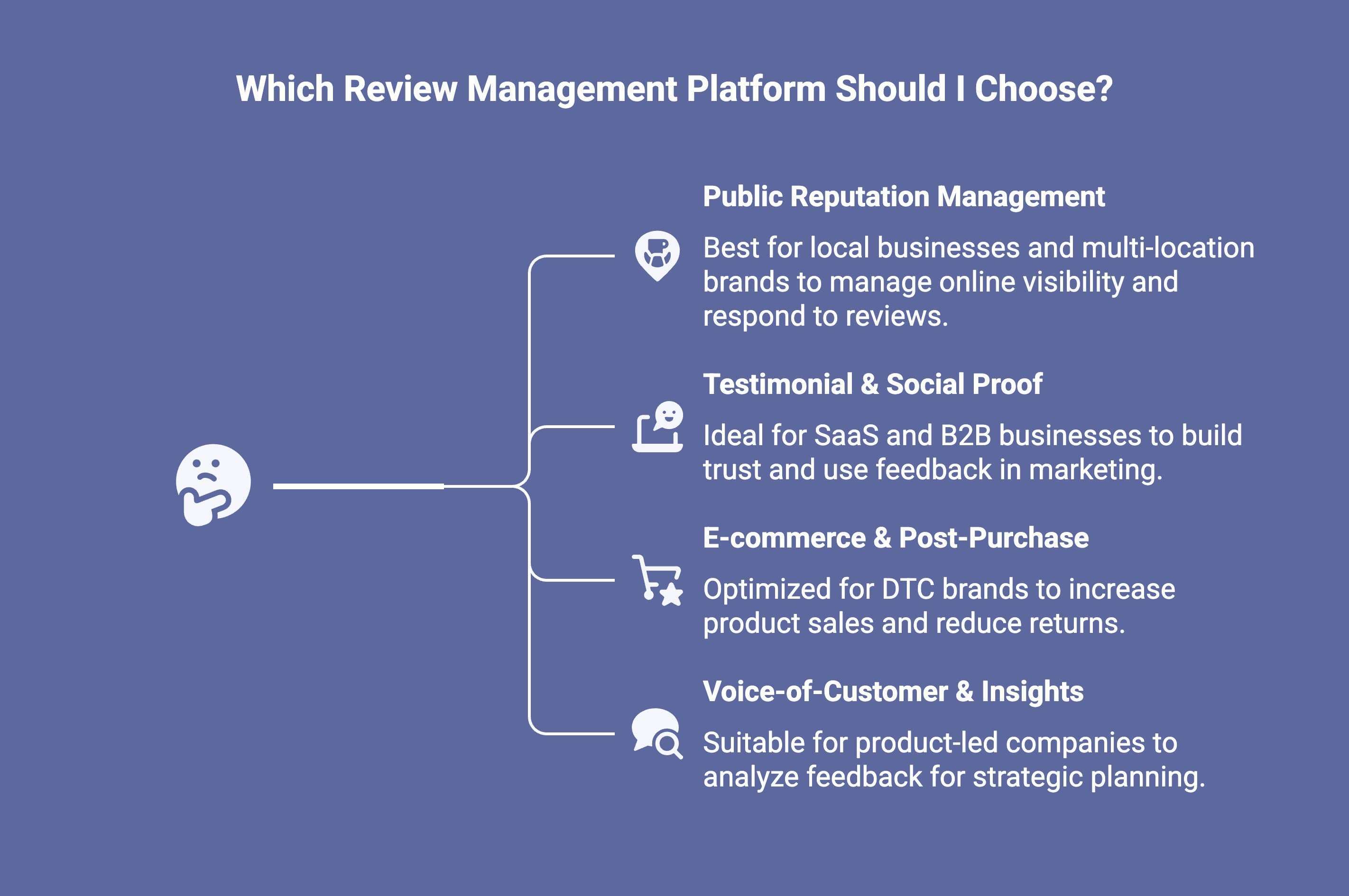infographic showcasing the Key Evaluation Criteria for Review Management Software