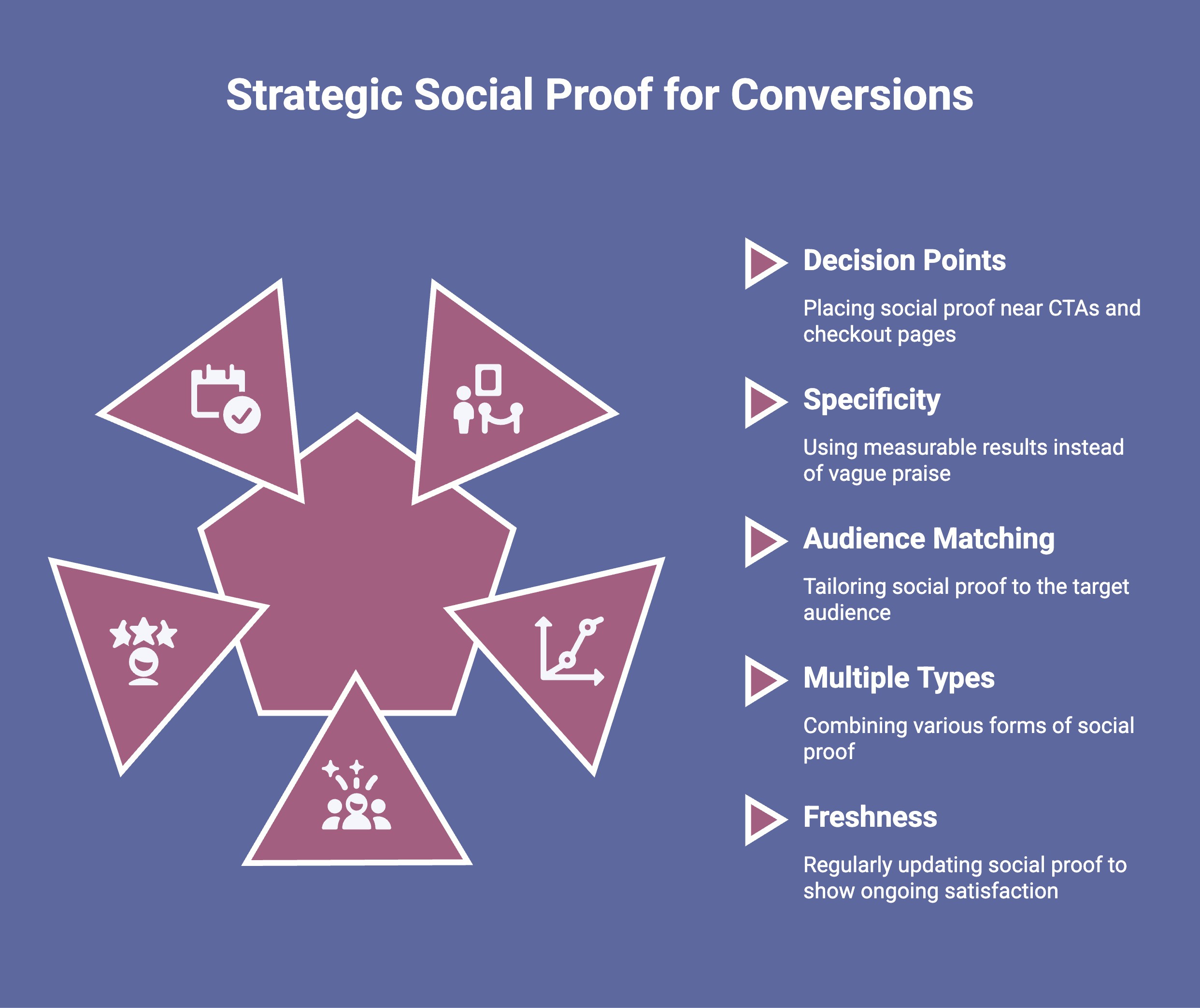 Infographic showcasing how to strategically use social proof 