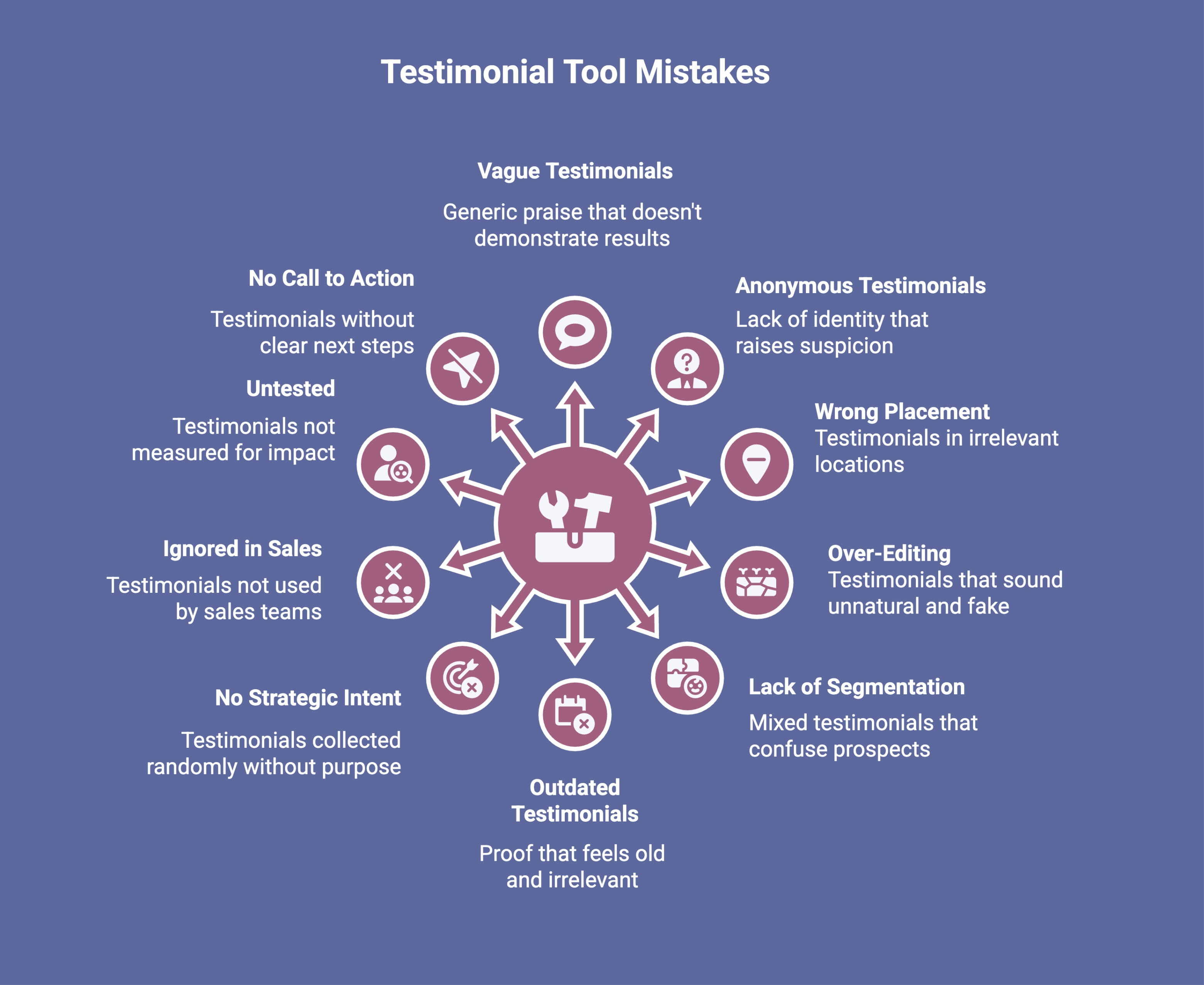 Infographic showcasing testimonial tool mistakes