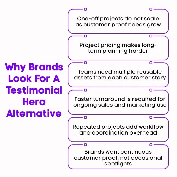 An Infographic on Why Brands Look For A Testimonial Hero Alternative.